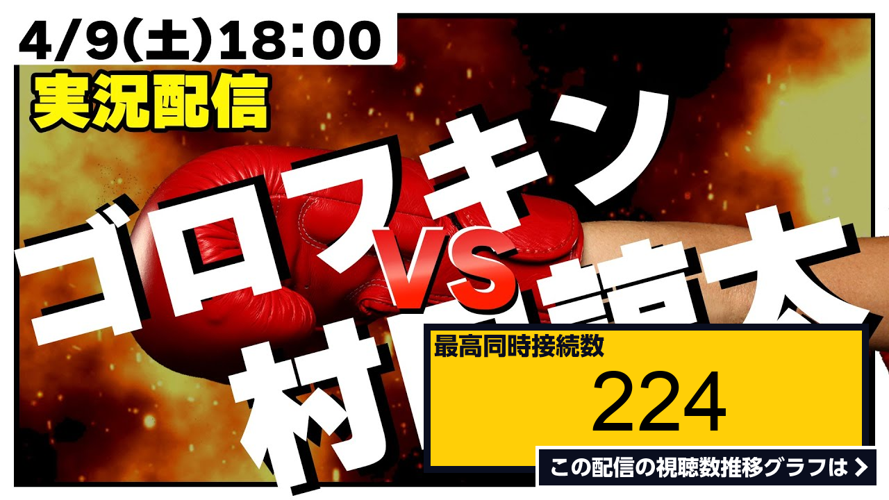 ライブ同時接続数グラフ『【同時視聴】🥊村田諒太戦：wba＆ibf 世界ミドル級王座統一戦2022 04 09 』 Livechart