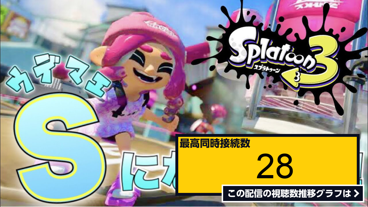 ライブ同時接続数グラフ『【スプラトゥーン3】私もs＋帯なれますか！！実況生配信！！！！！ 』 Livechart 5651