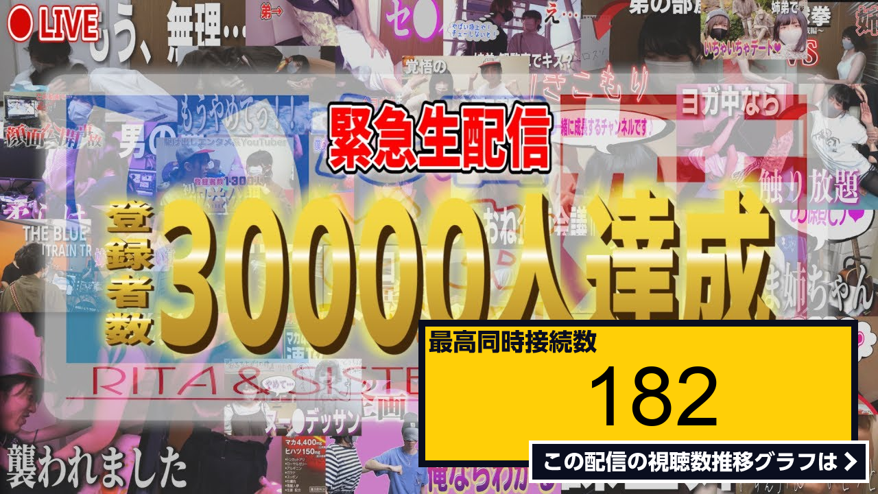 ライブ同時接続数グラフ『【目標達成】登録者数3万人🎉感謝の生配信😭🙌 』 Livechart