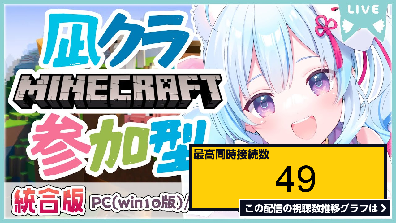 ライブ同時接続数グラフ『【凪クラ参加型1💧 9】深夜の参加型！概要欄よく読んでね！【 Minecraft】 』 Livechart