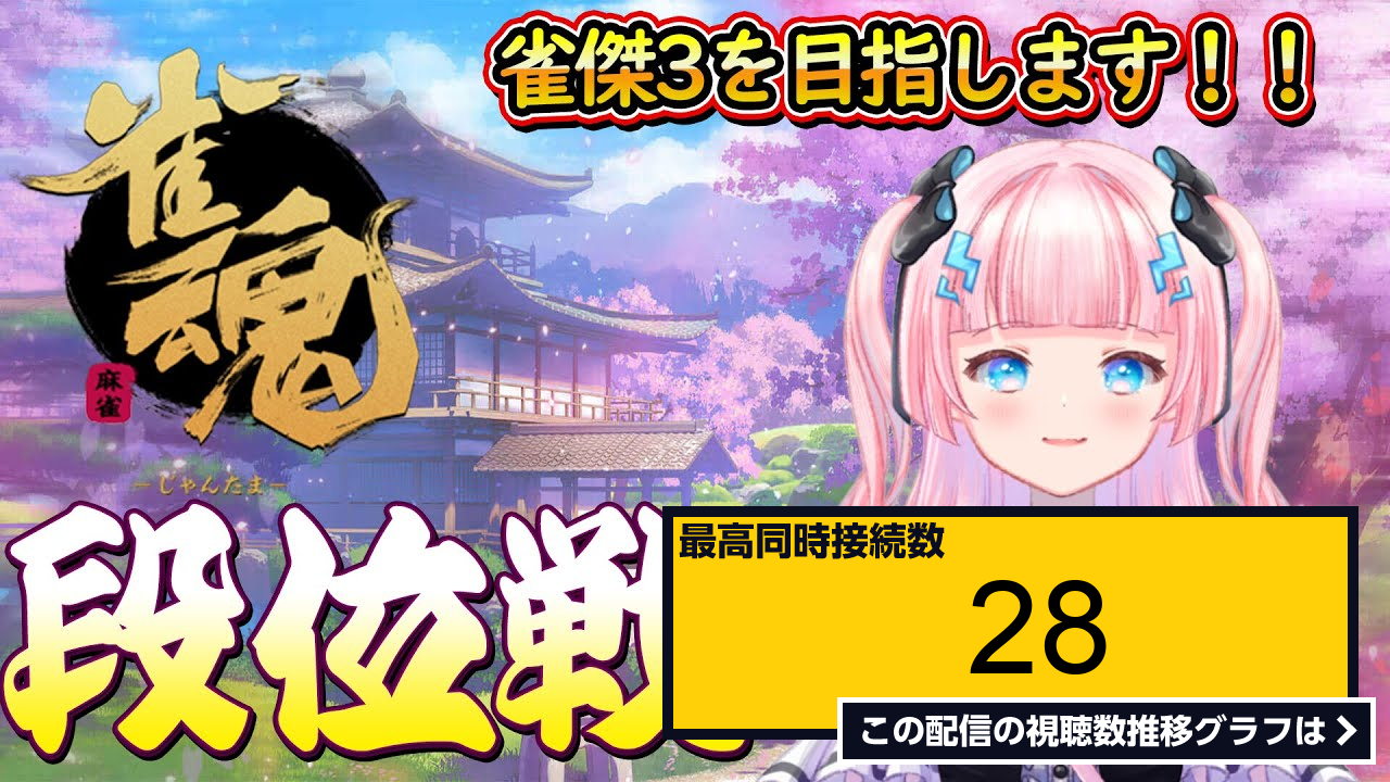 ライブ同時接続数グラフ『【雀魂 じゃんたま 】段位戦！大会までに雀傑3になりたい！！！【ポイント1186～】 』 Livechart 7803