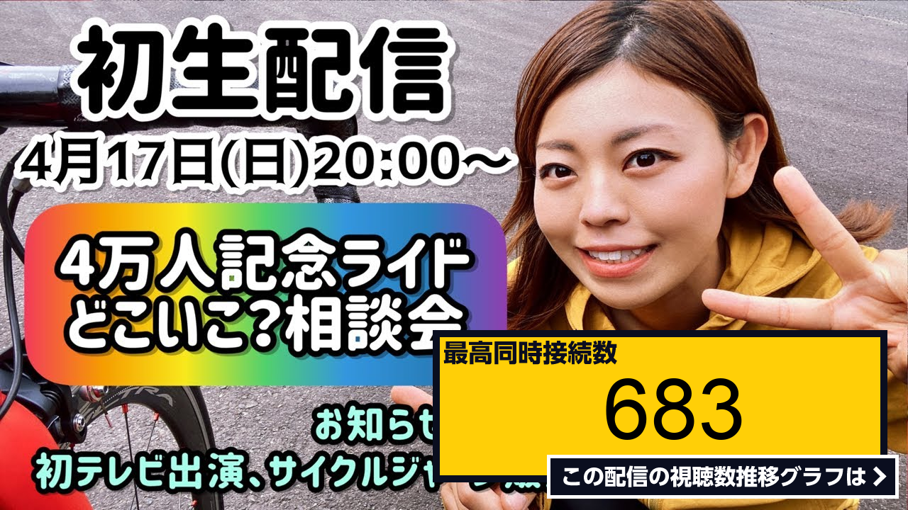 ライブ同時接続数グラフ『初生配信！4万人記念どこいこ？相談会！お知らせも色々！（概要欄に詳細あり） 』 Livechart