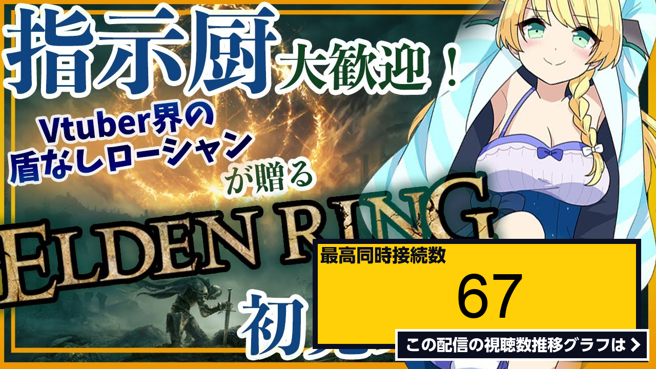 ライブ同時接続数グラフ『【ELDEN RING】#52 初見歓迎 マレニア耐久20時間経過…ミケラよ永遠に…🚂【緑魔キャロライン】20h of