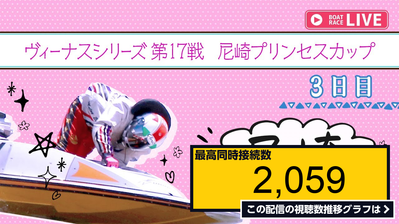 ライブ同時接続数グラフ『【ボートレースライブ】尼崎一般 ヴィーナスシリーズ第17戦 尼崎プリンセスカップ 3日目 1〜12r 』 Livechart