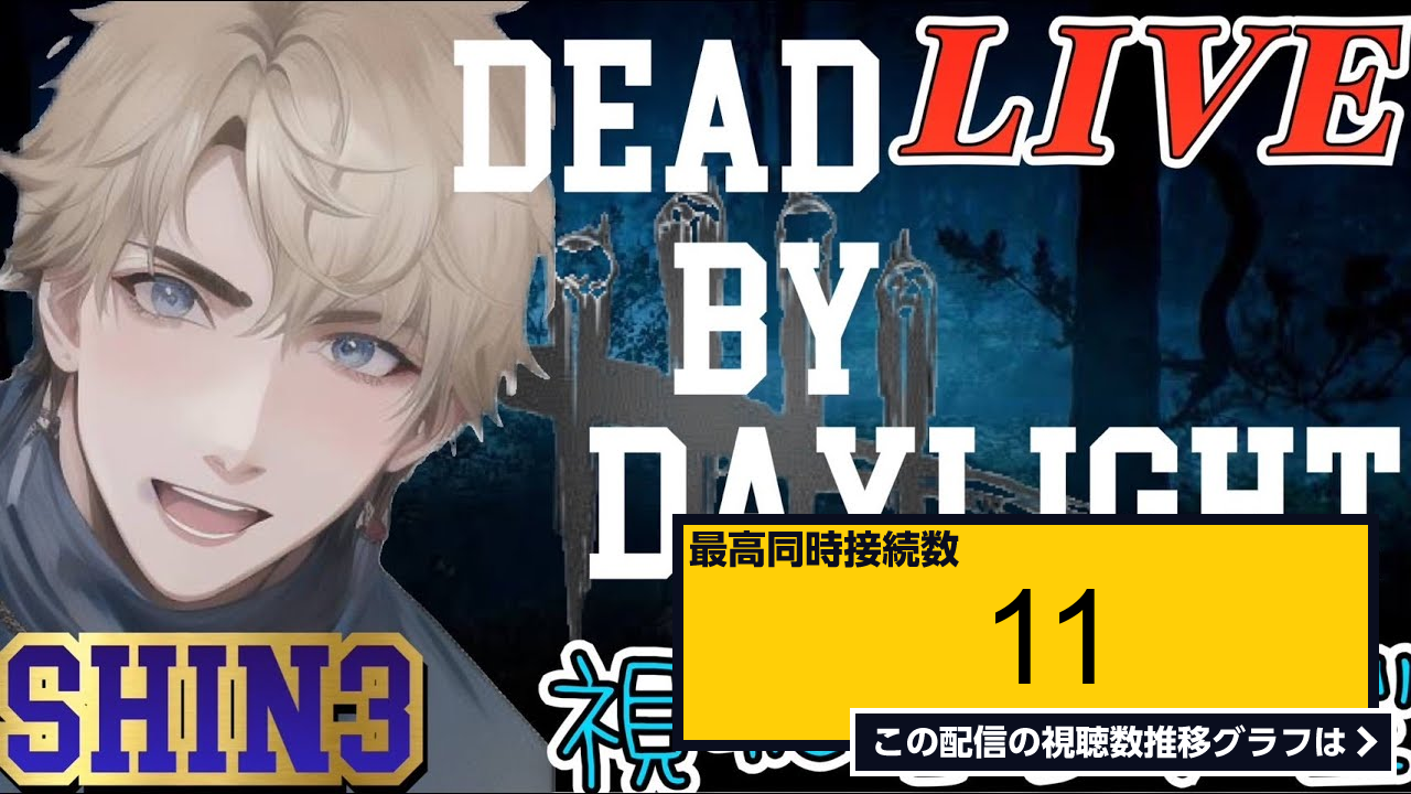 ライブ同時接続数グラフ『 Dbd デッドバイデイライト 180 事故物件住んでます配信者の参加型配信 アプデでui変わったってよ 』 Livechart