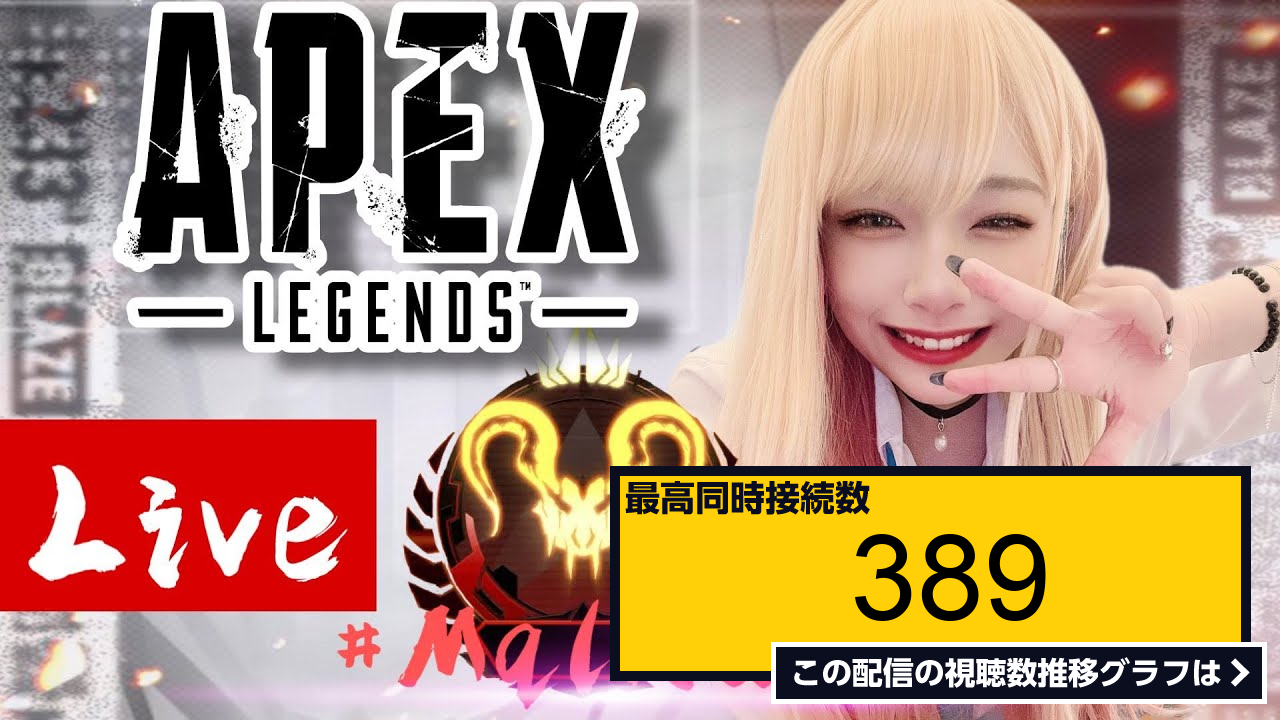 ライブ同時接続数グラフ『【apex】ランク配信 プレデターいきたい W とっぴー おるか 』 Livechart 8018