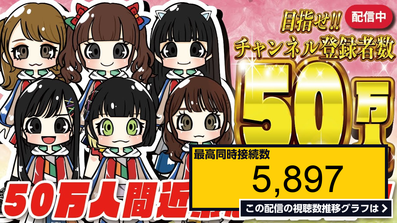 ライブ同時接続数グラフ『【緊急生配信】今日、チャンネル登録者50万人行きます。 』 Livechart