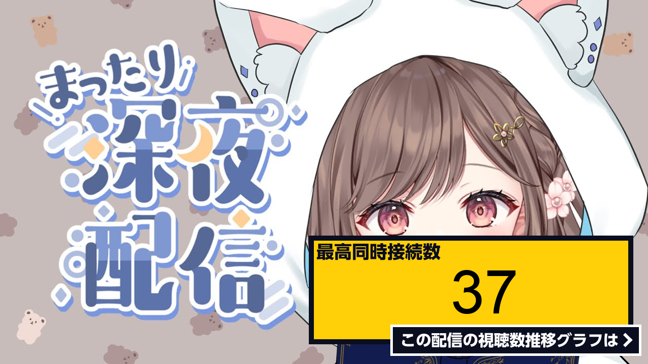 ライブ同時接続数グラフ『【 雑談 】初見さん10人 耐久！初見さん～いらっしゃい～！！ Vtuber 新人vtuber 雑談 ＃初見さん大歓迎 』 Livechart