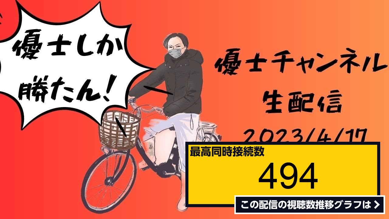 ライブ同時接続数グラフ『4月もあとわずかやね～しかし肌が痛い配信 』 Livechart