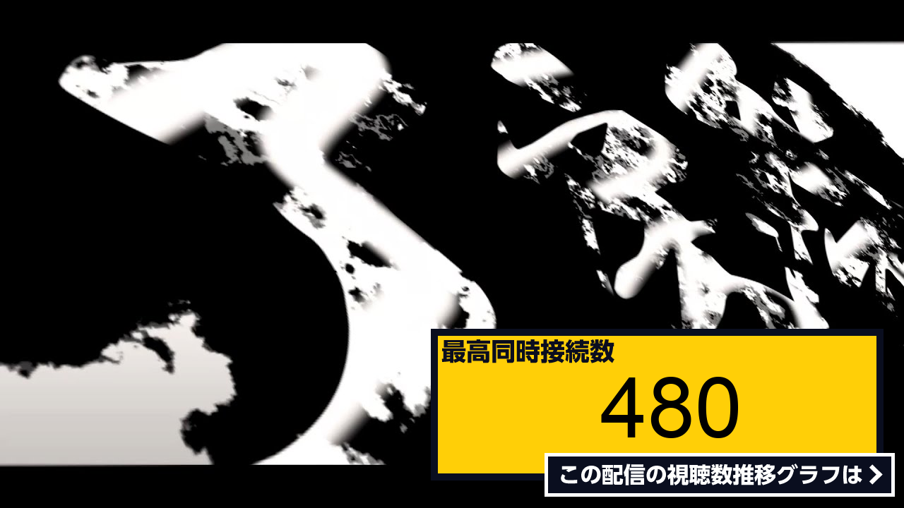 ライブ同時接続数グラフ『雑談（工房祭エントリー受付開始は20 00～です） 』 Livechart