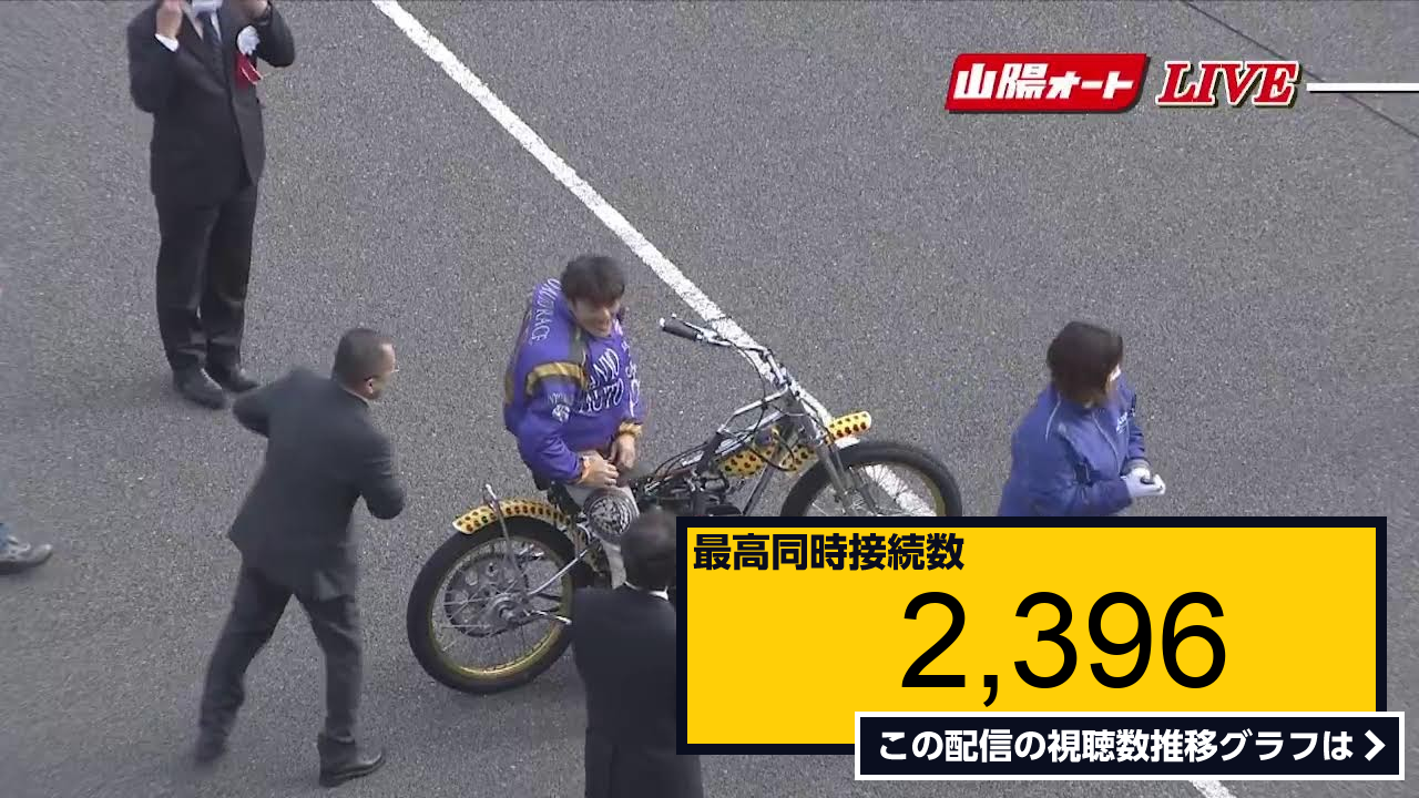 ライブ同時接続数グラフ『山陽オートレース中継 2023年5月3日 第5回山本自動車杯（山陽）最終日 』| LiveChart