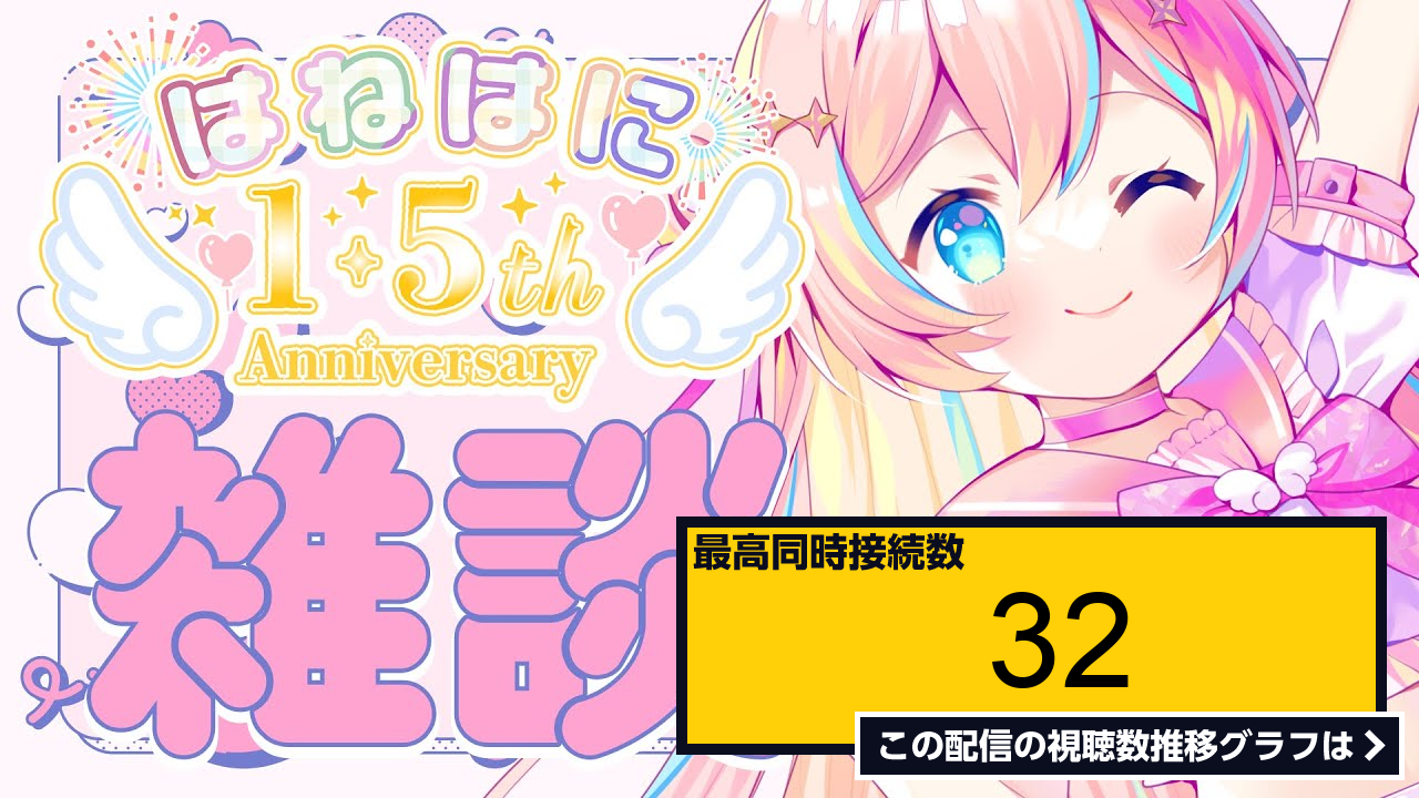 ライブ同時接続数グラフ『雑談￤1 5周年だ！コロンの日だ！雑談だ！【星ノ音コロン ハコネクト】 』 Livechart