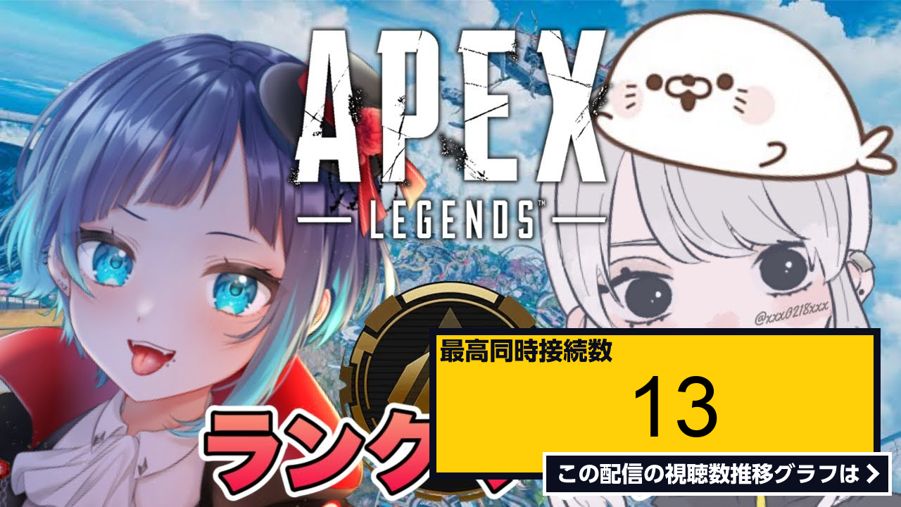 ライブ同時接続数グラフ『【apex】まやちん、じゅにあさん！apexランク！高みを目指して！！！【くでライブ】 』 Livechart 2074