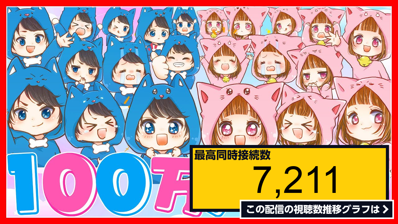 ライブ同時接続数グラフ『チャンネル登録者100万人突破までもう少し！！🎈 』 Livechart