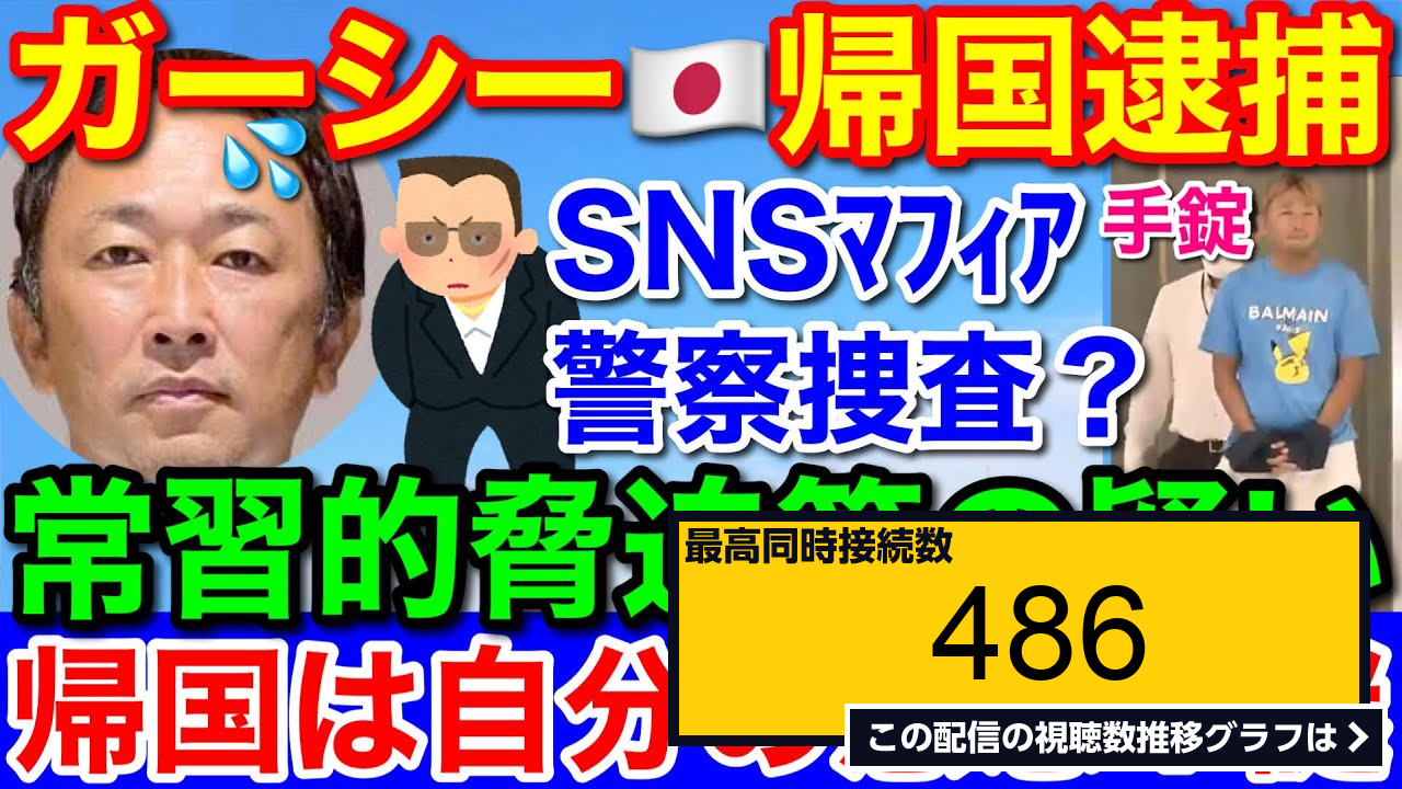 ライブ同時接続数グラフ『ガーシー容疑者 緊急逮捕★日本帰国の謎はミッキー谷のuaeへの圧力か 』 Livechart