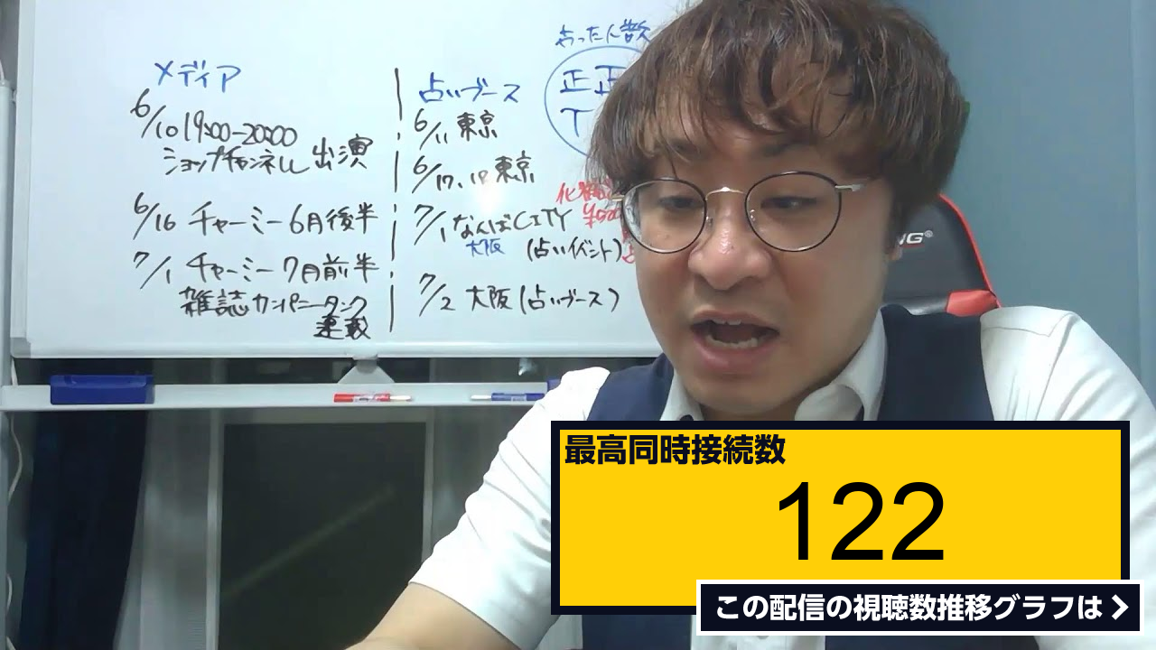 ライブ同時接続数グラフ『20230609生配信part② 』 Livechart