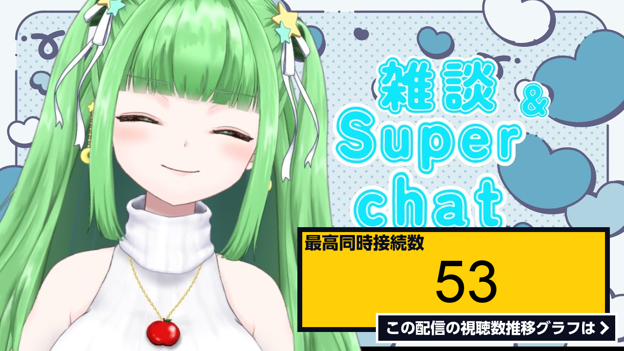 ライブ同時接続数グラフ『【 雑談】super Chat Reading！前回ひとつづつ読めなかったので枠をとりました！本当にありがとう！【 新人vtuber 星巡あも 】 あもももももも