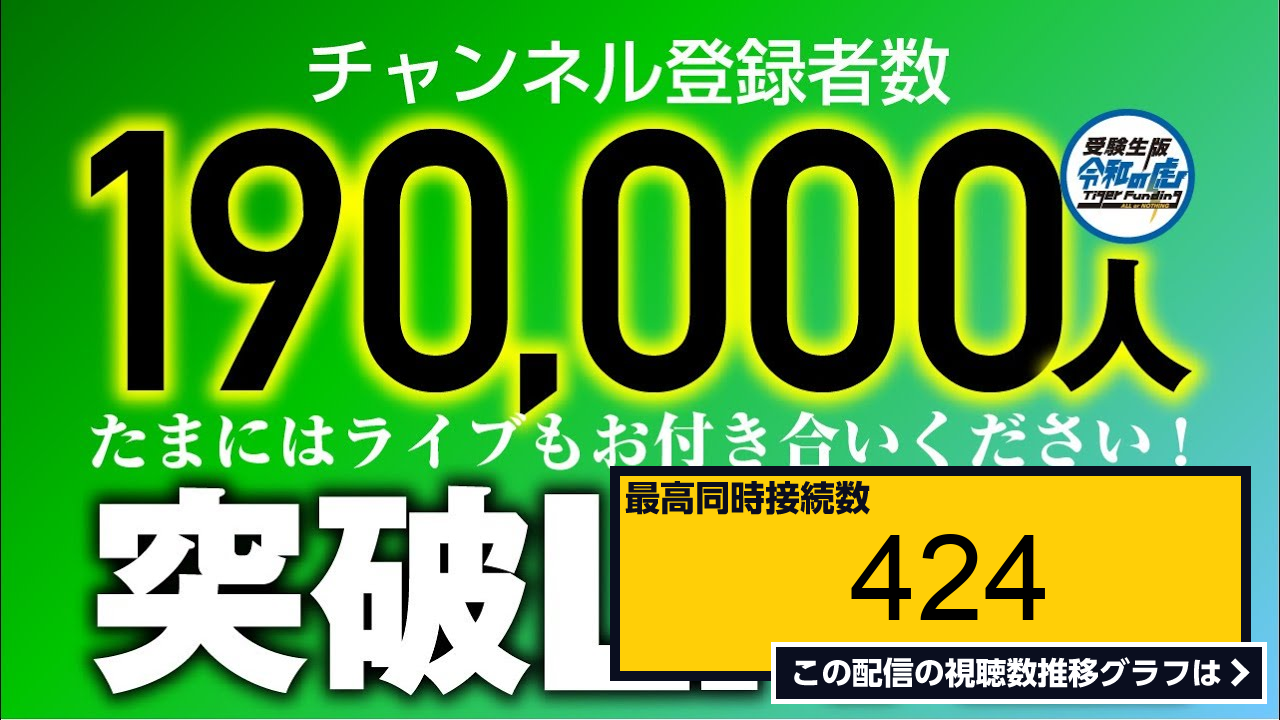 ライブ同時接続数グラフ『虎も多数出演！チャンネル登録者19万人突破ライブ 』 Livechart