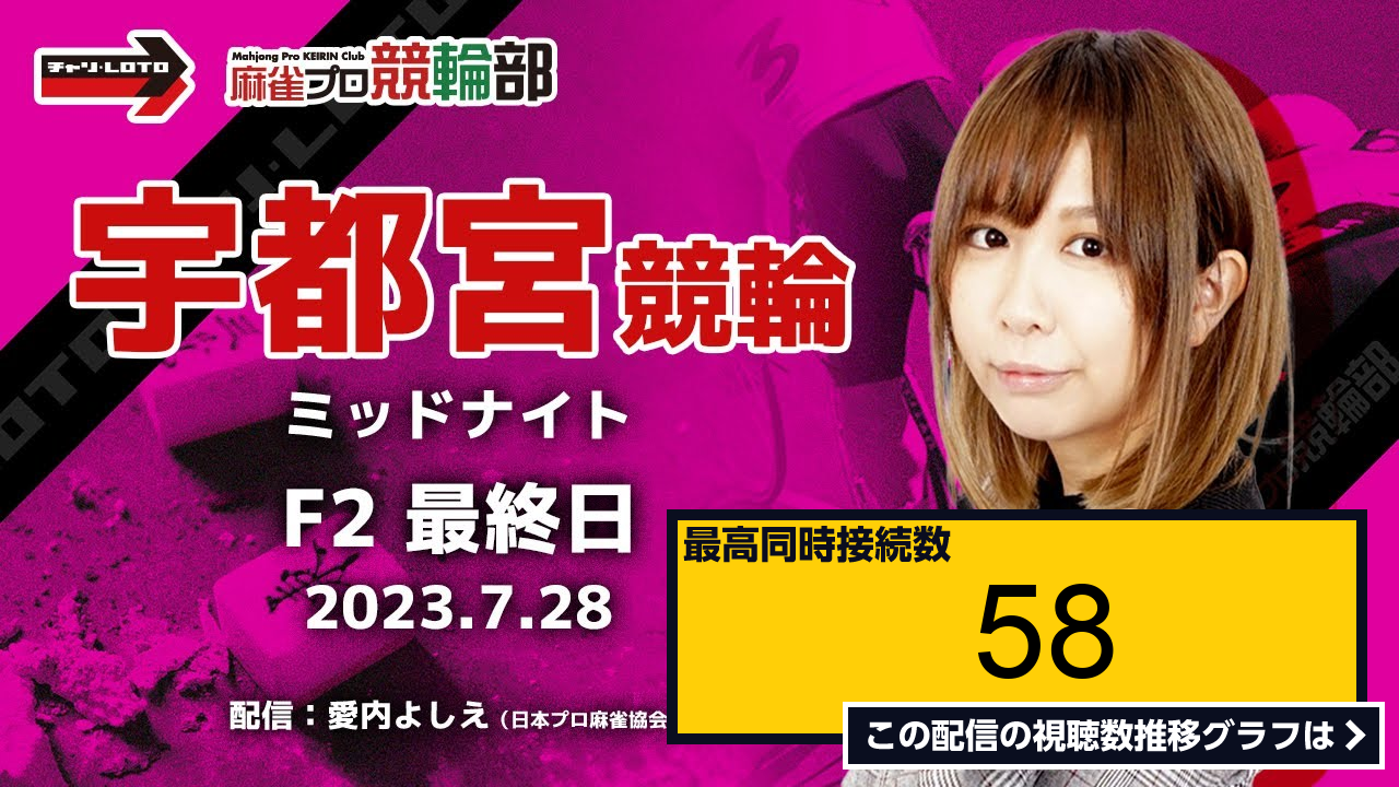 ライブ同時接続数グラフ『【競輪ライブ】7 28 金 ミッドナイト宇都宮競輪 最終日 【競輪予想】 』 Livechart