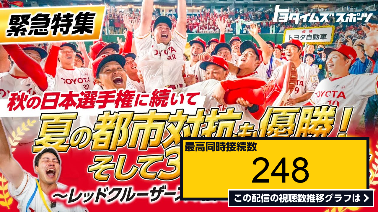 ライブ同時接続数グラフ『【緊急特集】秋の日本選手権に続いて、夏の都市対抗も優勝！そして3連覇へ！レッドクルーザーズの強さを徹底解剖！｜トヨタ