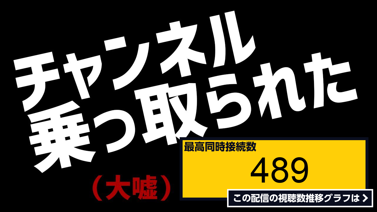 ライブ同時接続数グラフ『チ ャ ン ネ ル 乗 っ 取 ら れ ま し た【only Up Q Remastered】 』 Livechart