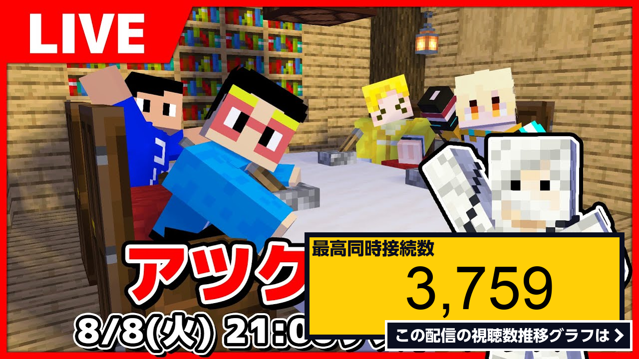 ライブ同時接続数グラフ『【アツクラ】第11回アツクラジオ ゲストはメッスさん！！ 』 Livechart