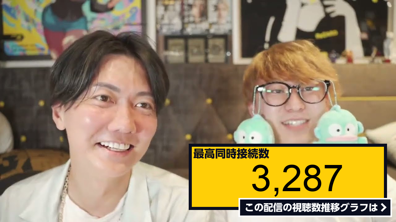 ライブ同時接続数グラフ『【毎週金曜ライブ】20万人に向けての決意 』 Livechart