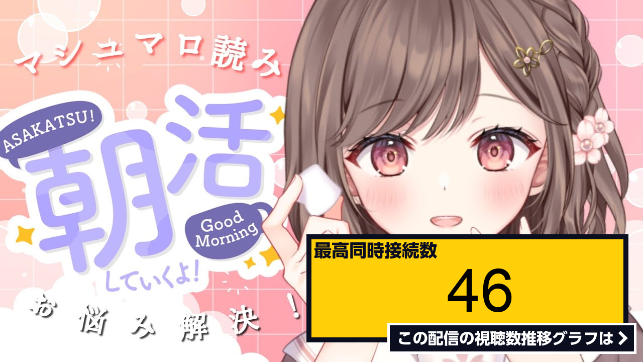 ライブ同時接続数グラフ『【 朝活 雑談 】 高評価100耐久 ＃初見さん大歓迎 Vtuber 新人vtuber 』 Livechart