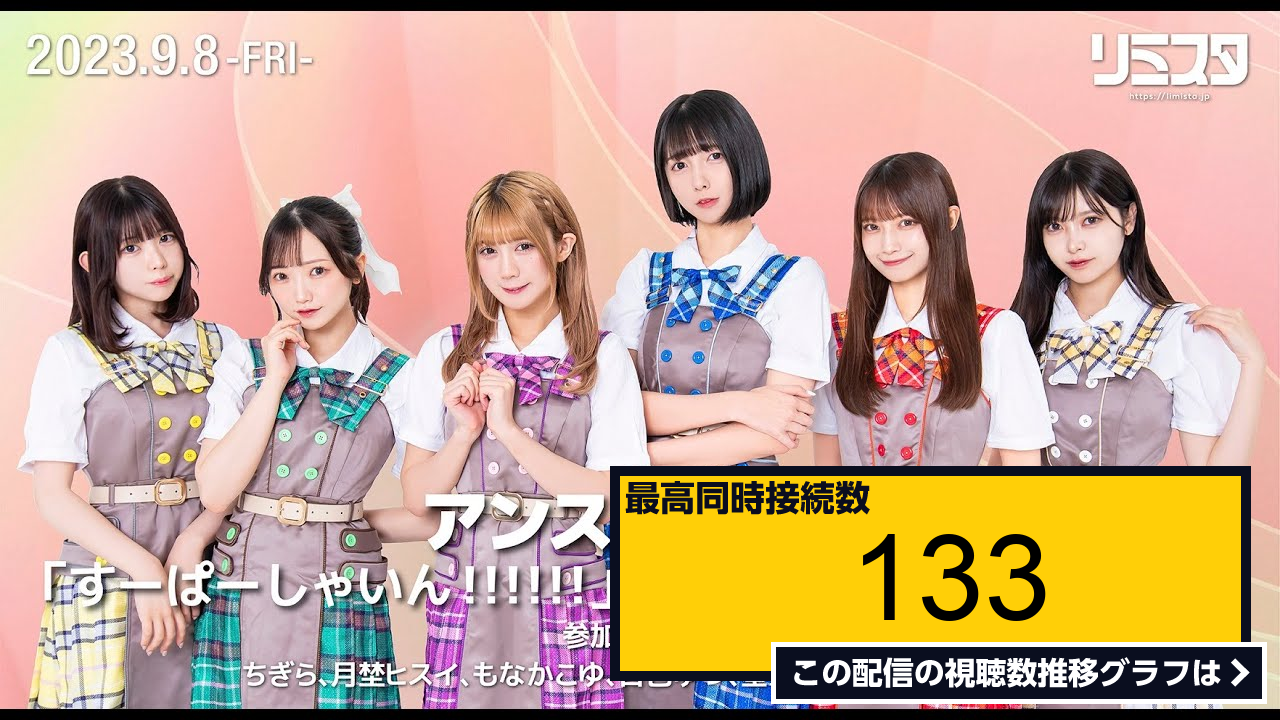 ライブ同時接続数グラフ『【9 8】アンスリューム「すーぱーしゃいん 」発売記念 オンライン特典会 』 Livechart