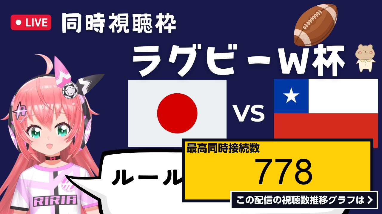 ライブ同時接続数グラフ『同時視聴・応援】ラグビーw杯 日本vsチリ ラグビーはちょっとルール分かる サッカー女児vtuber 光りりあ【 ラグビーワールドカップ 2023フランス】※映像は