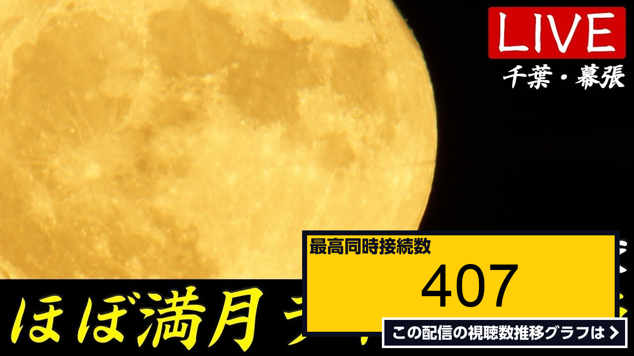 ライブ同時接続数グラフ『・【中秋の名月前日】明日は十五夜・ほぼ満月ライブカメラ〜秋のjazz Musicと共に〜／千葉県・幕張 2023年9月