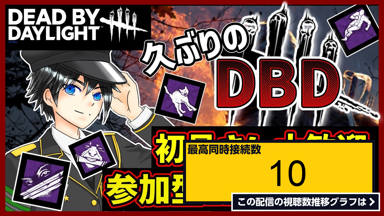 ライブ同時接続数グラフ『【dbd】初見さん大歓迎！復帰勢のdbd参加型配信2日目！ 』 Livechart