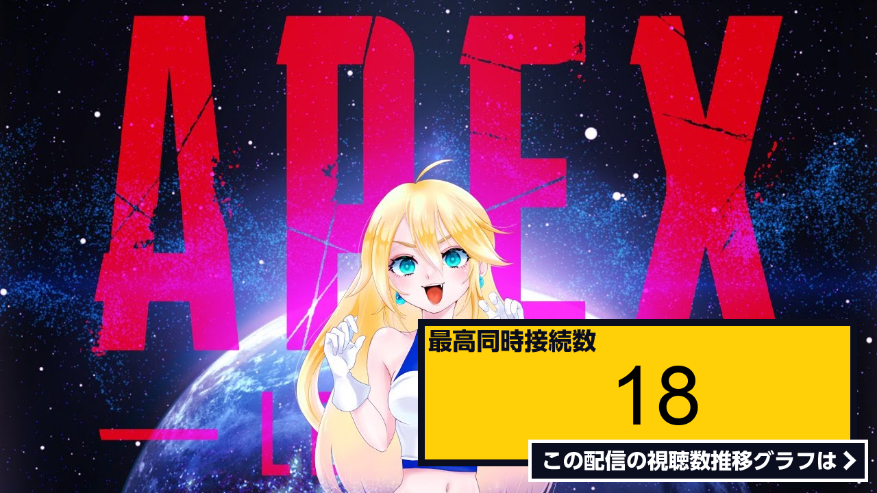 ライブ同時接続数グラフ『【apex】姫ータ様がベジータの声真似して野良vc探しに行くぞ！！！【vtuber 】声真似 』 Livechart 9617