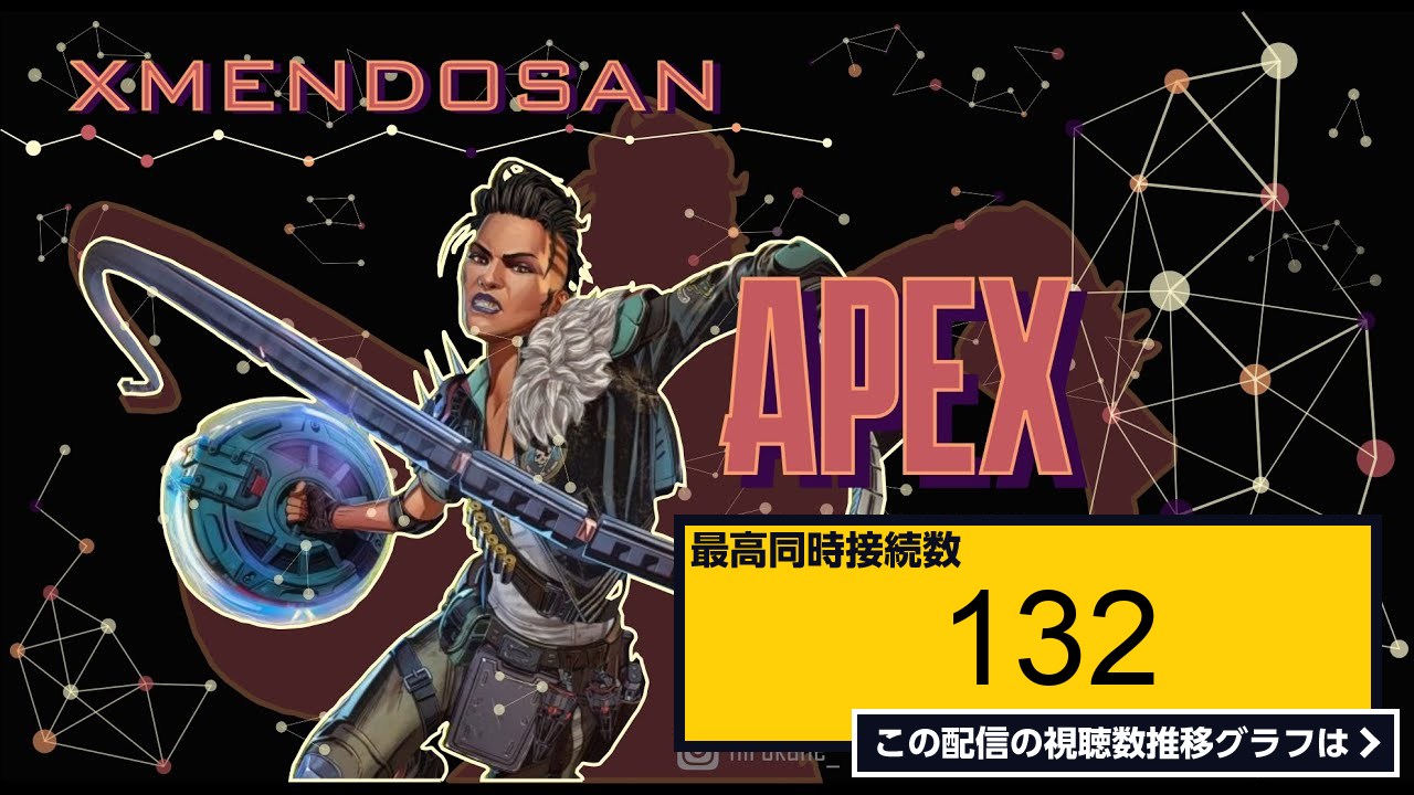 ライブ同時接続数グラフ『 Apex Legends Jangan Lupa Bersyukur Ok 3 ばーがーがよおお！ 』 Livechart 5980