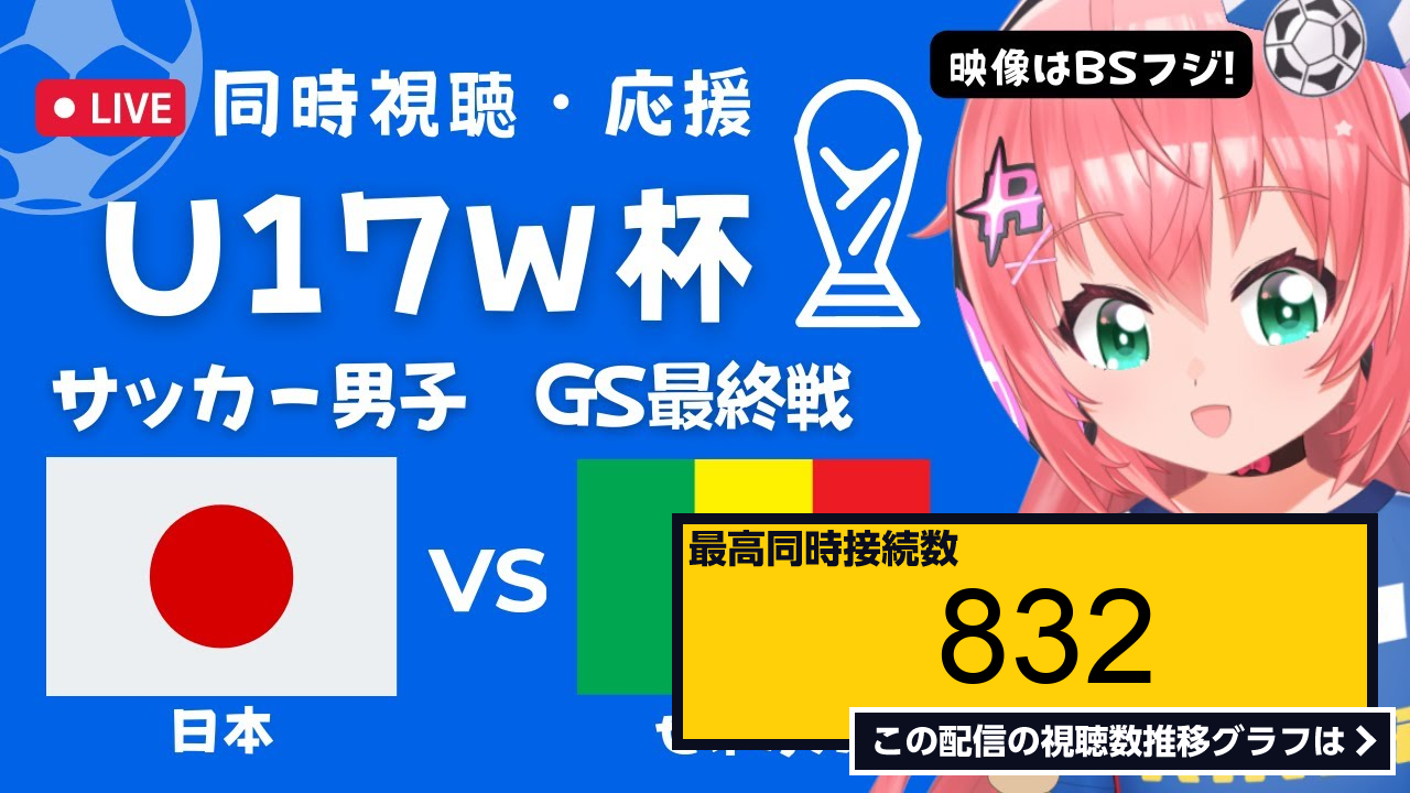 ライブ同時接続数グラフ『同時視聴】u17男子サッカーw杯 日本代表vsセネガル Gs突破を賭けて！高校年代が世界に挑戦！ ヴェルディユース川村楽人、山本丈偉 応援！ サッカー女児vtuber